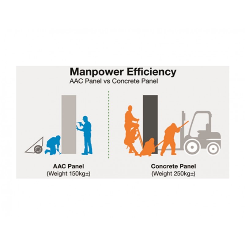 service img